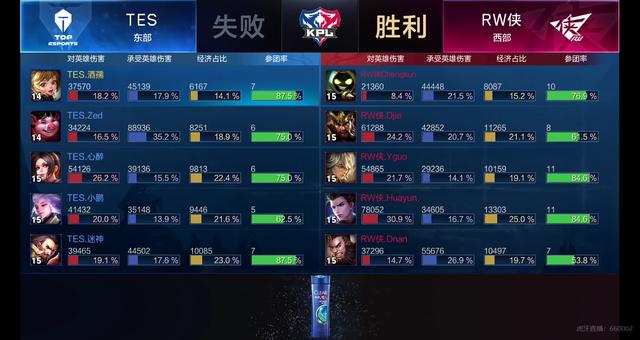 的努力和战