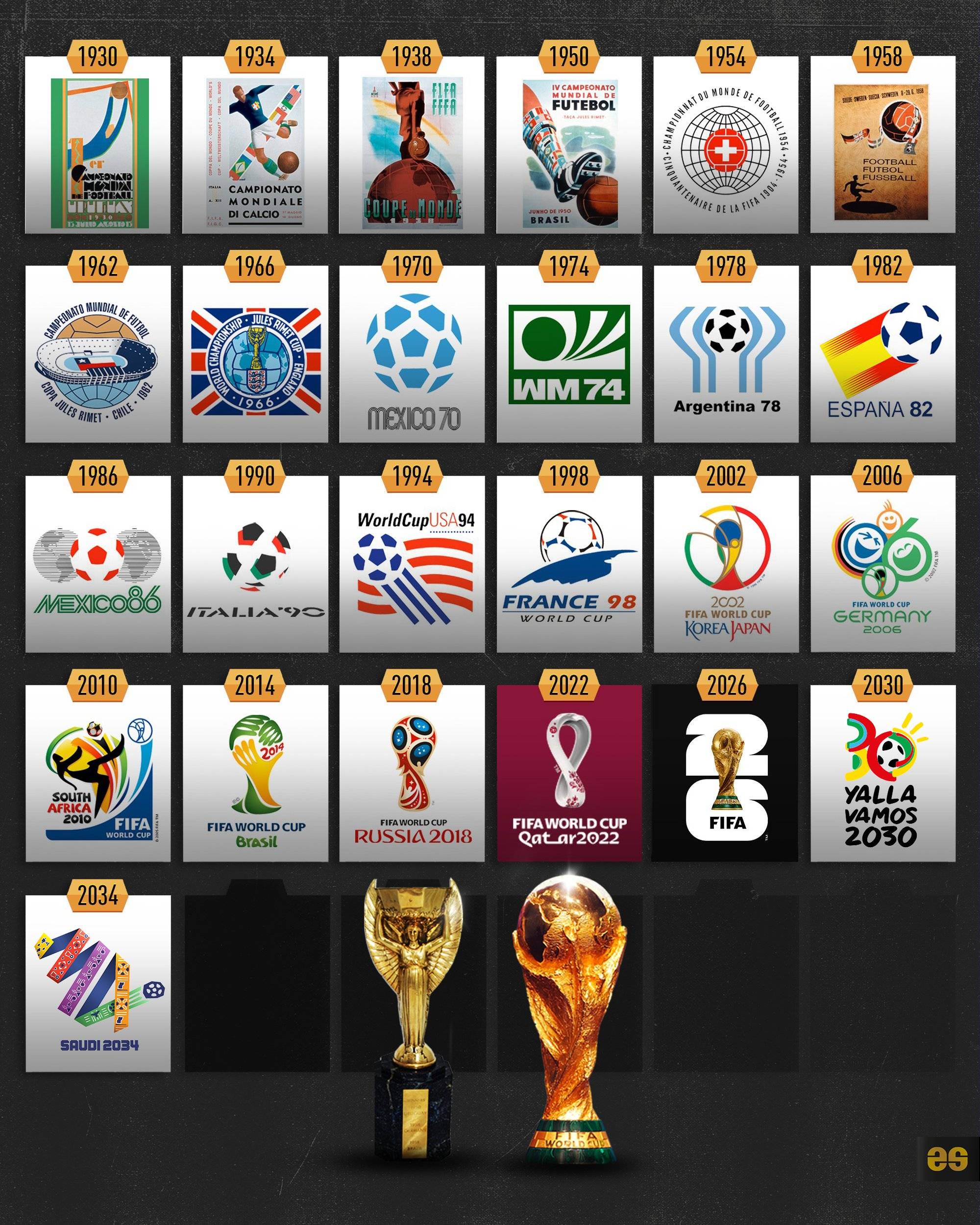 研究的重点 研究的重点