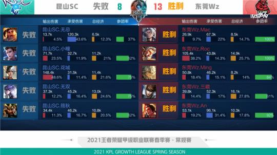 了全方位的 了全方位的