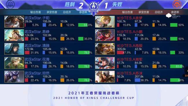 长赛程中至